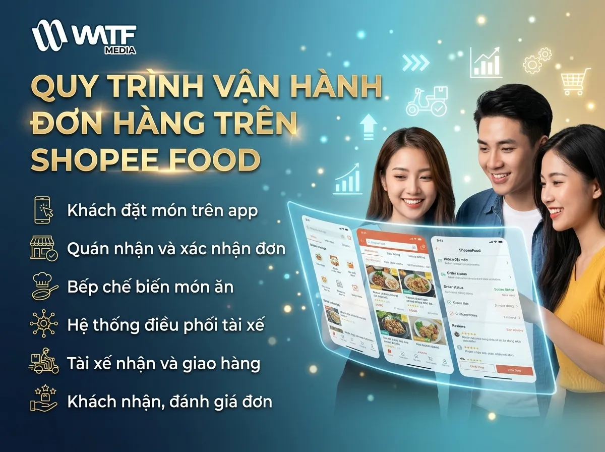Quy trình đơn ShopeeFood bắt đầu từ khách đặt món, quán xác nhận, chế biến, giao hàng và kết thúc bằng đánh giá