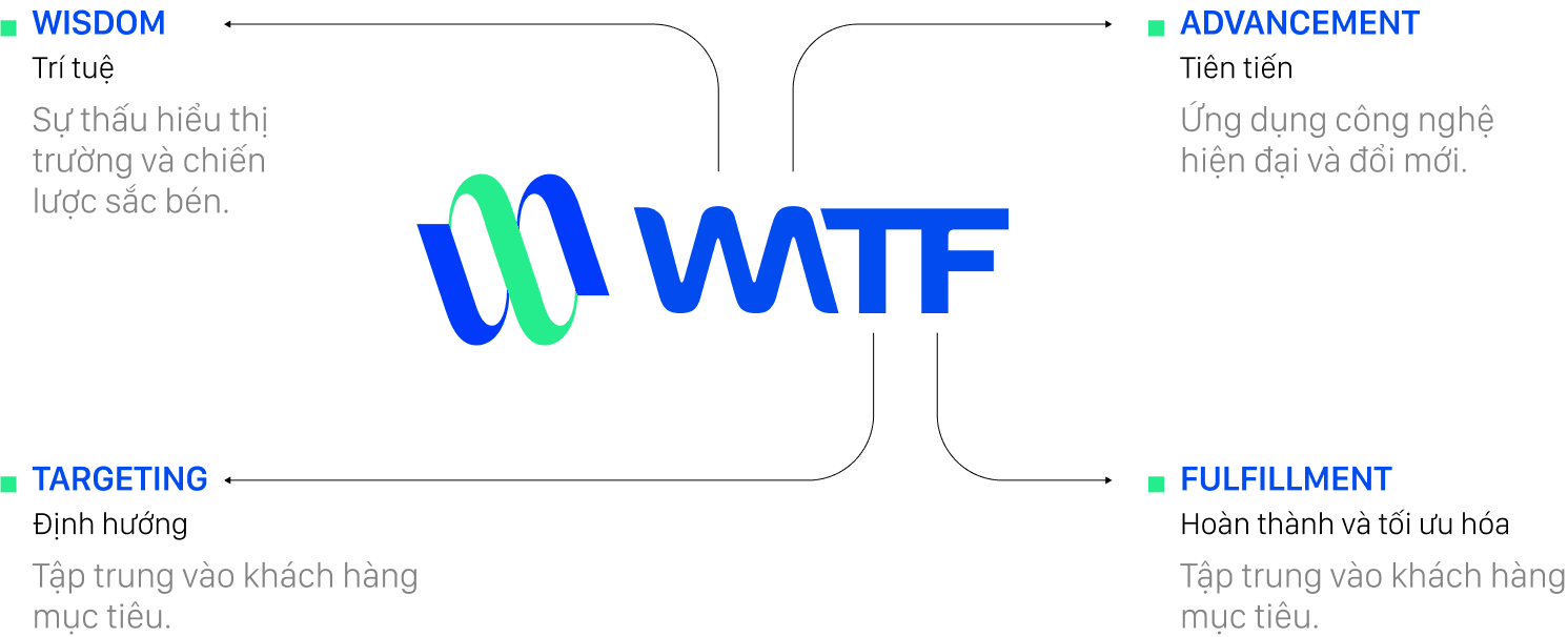 WATF Media